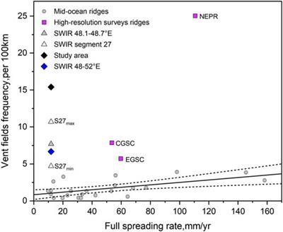 Abundant off-axis hydrothermal activity in the 29–30 ridge segment of the Southwest Indian Ridge: evidence from ferromanganese crusts